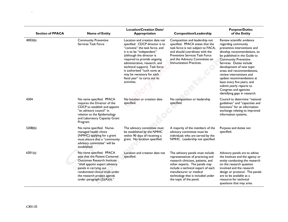 New Entities Created Pursuant to the Patient Protection and Affordable Care Act, Page 38