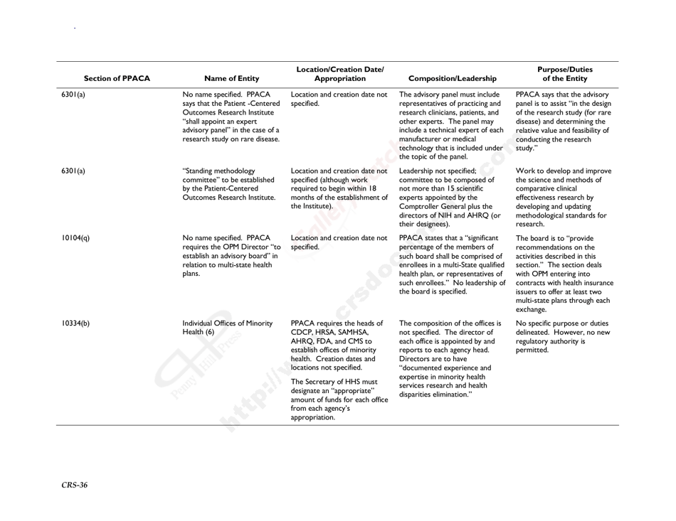 New Entities Created Pursuant to the Patient Protection and Affordable Care Act, Page 39