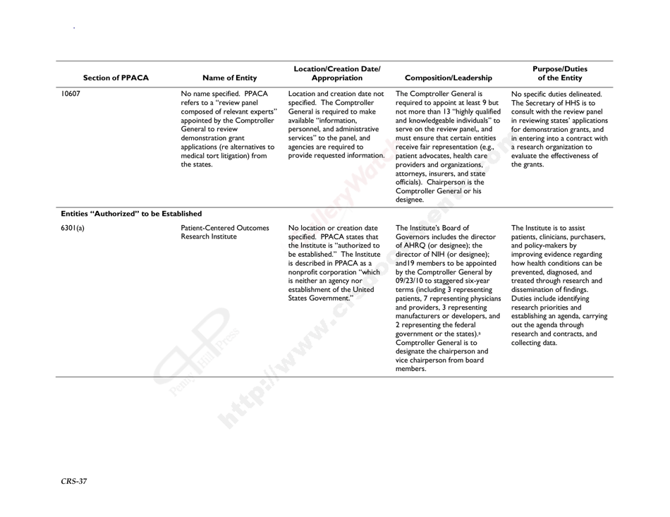 New Entities Created Pursuant to the Patient Protection and Affordable Care Act, Page 40