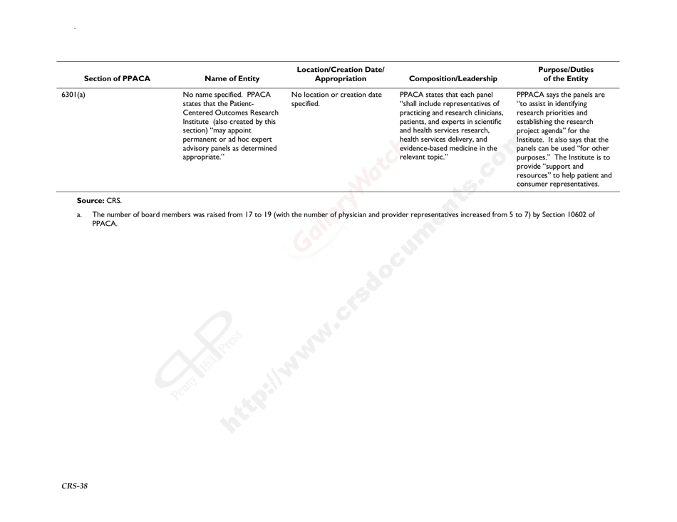 New Entities Created Pursuant to the Patient Protection and Affordable Care Act, Page 41