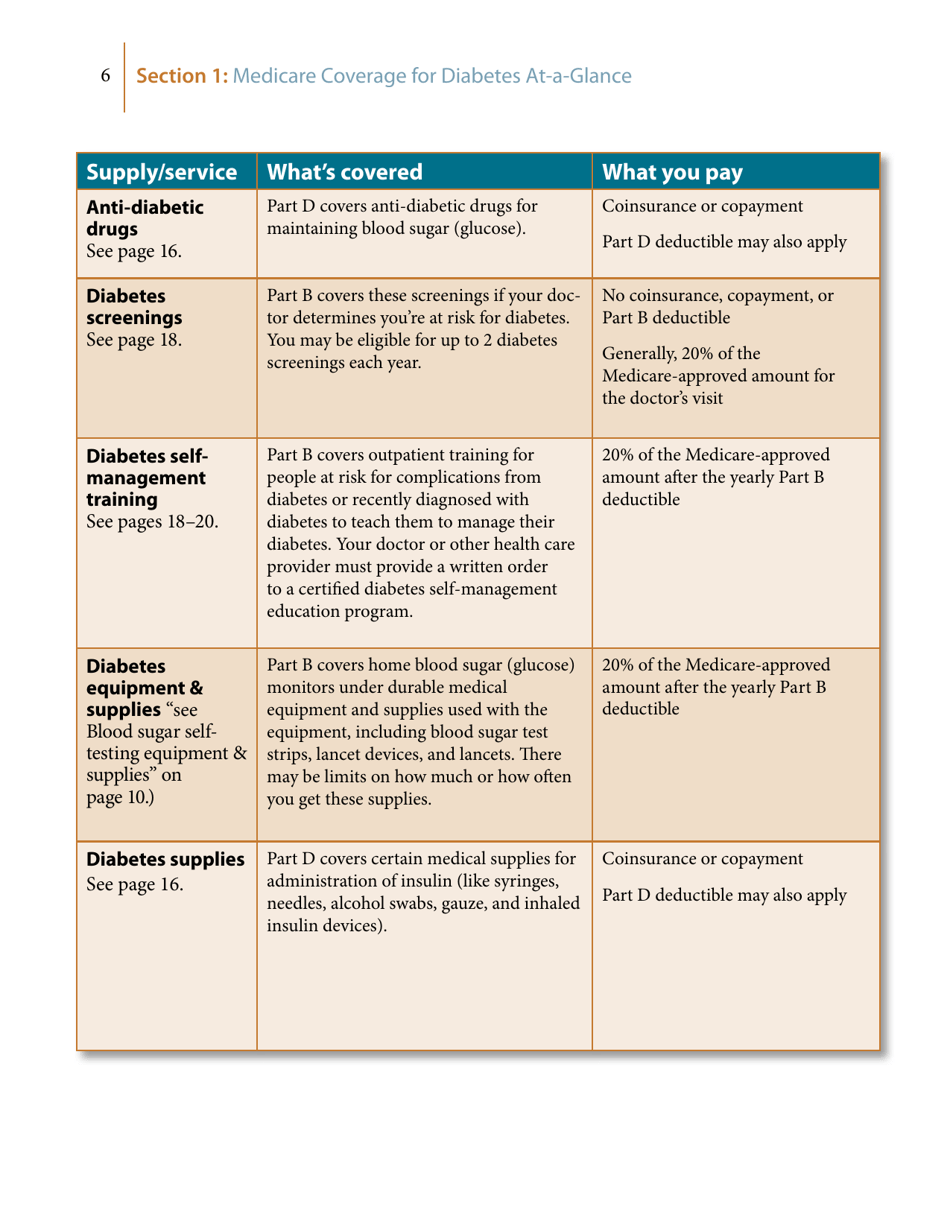 Medicares Coverage of Diabetes Supplies  Services, Page 6