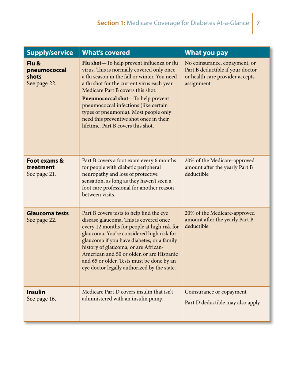 Medicares Coverage of Diabetes Supplies  Services, Page 7
