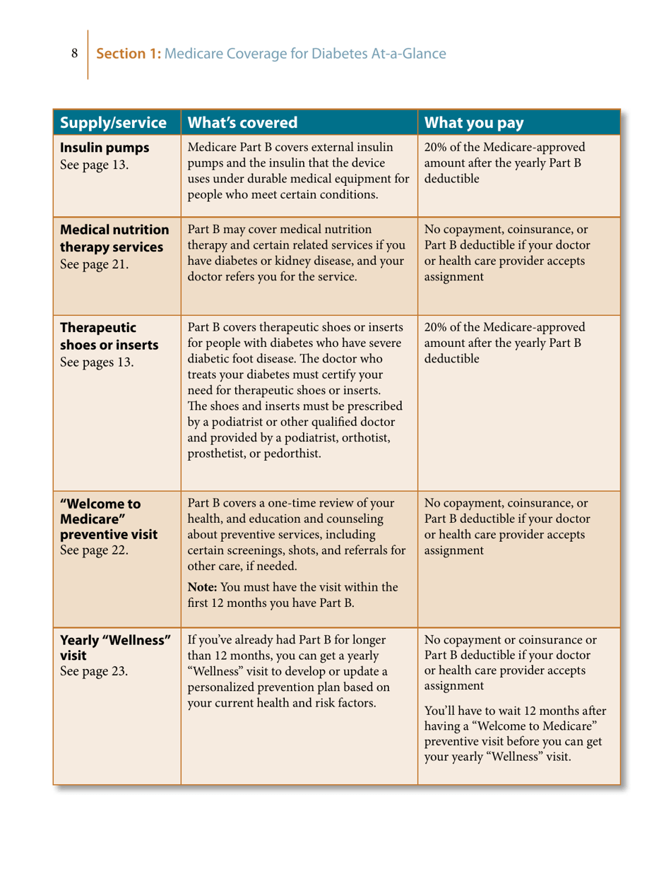 Medicares Coverage of Diabetes Supplies  Services, Page 8