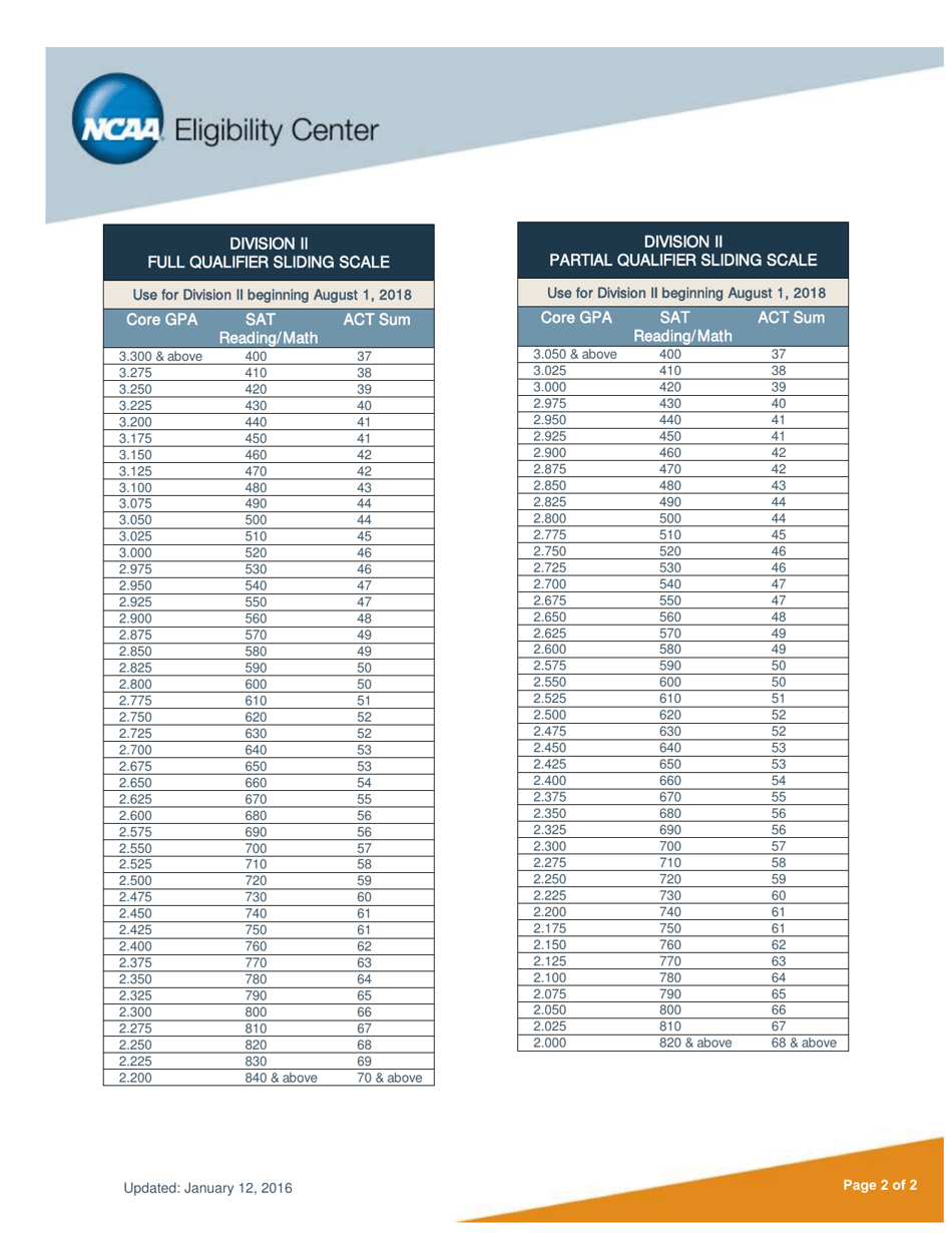 2018 Division II New Academic Requirements - National Collegiate Athletic Association, Page 2