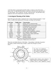 &quot;&quot;the Mathematics of Astrology: Does House Division Make Sense?&quot; - Undergraduate Research Opportunities Programme in Science, National University of Singapore&quot; - Singapore, Page 12