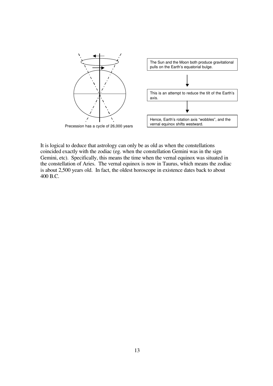 The Mathematics of Astrology: Does House Division Make Sense? - Undergraduate Research Opportunities Programme in Science, National University of Singapore - Singapore, Page 14