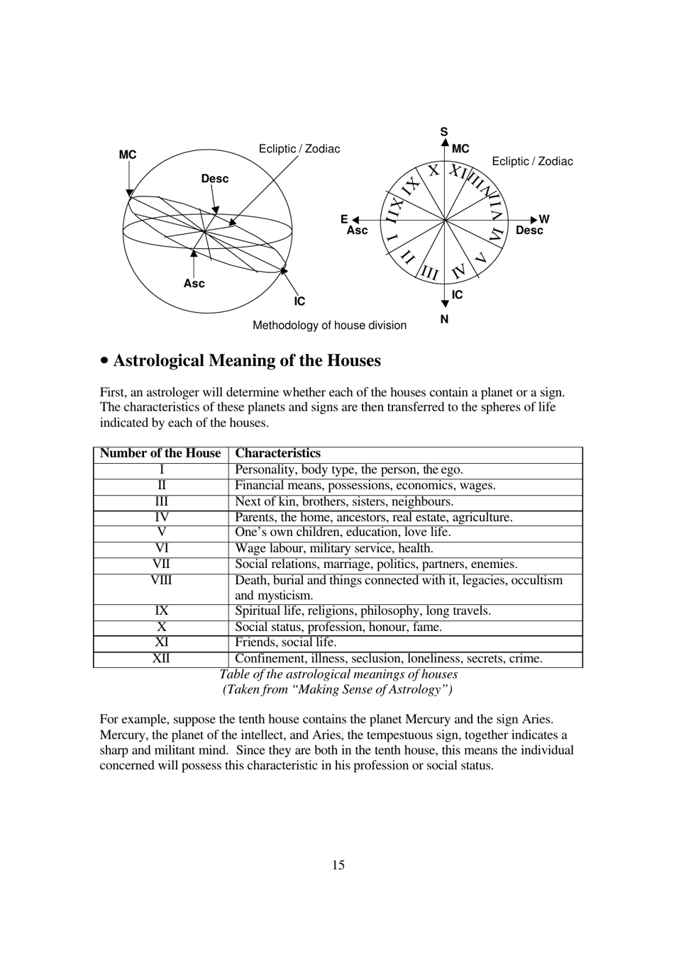 The Mathematics of Astrology: Does House Division Make Sense? - Undergraduate Research Opportunities Programme in Science, National University of Singapore - Singapore, Page 16