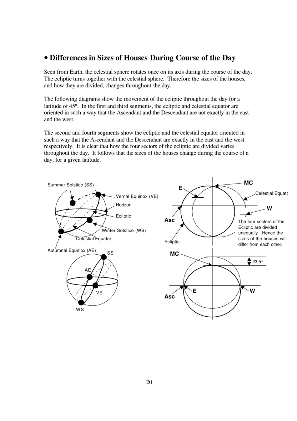The Mathematics of Astrology: Does House Division Make Sense? - Undergraduate Research Opportunities Programme in Science, National University of Singapore - Singapore, Page 21