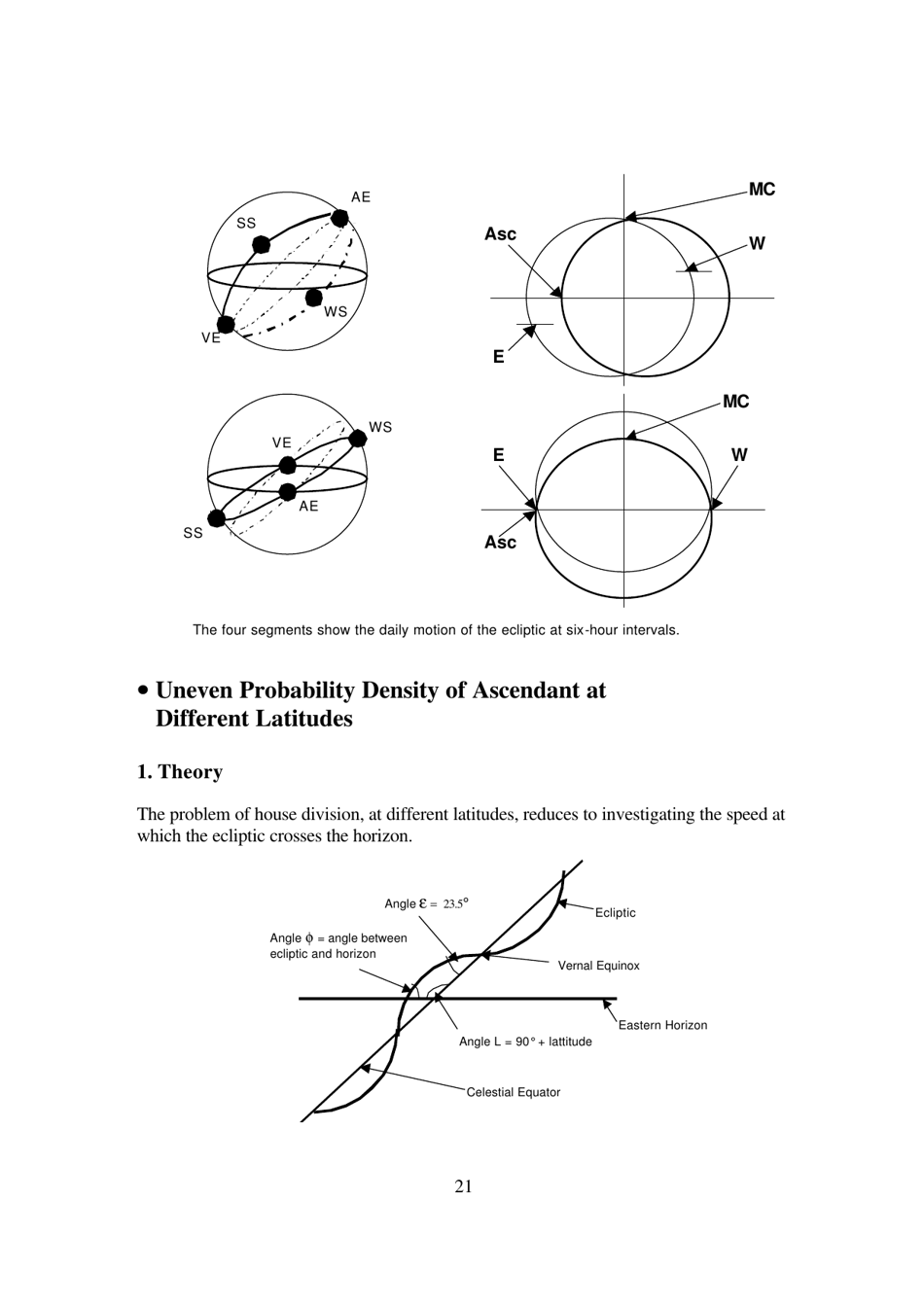 The Mathematics of Astrology: Does House Division Make Sense? - Undergraduate Research Opportunities Programme in Science, National University of Singapore - Singapore, Page 22