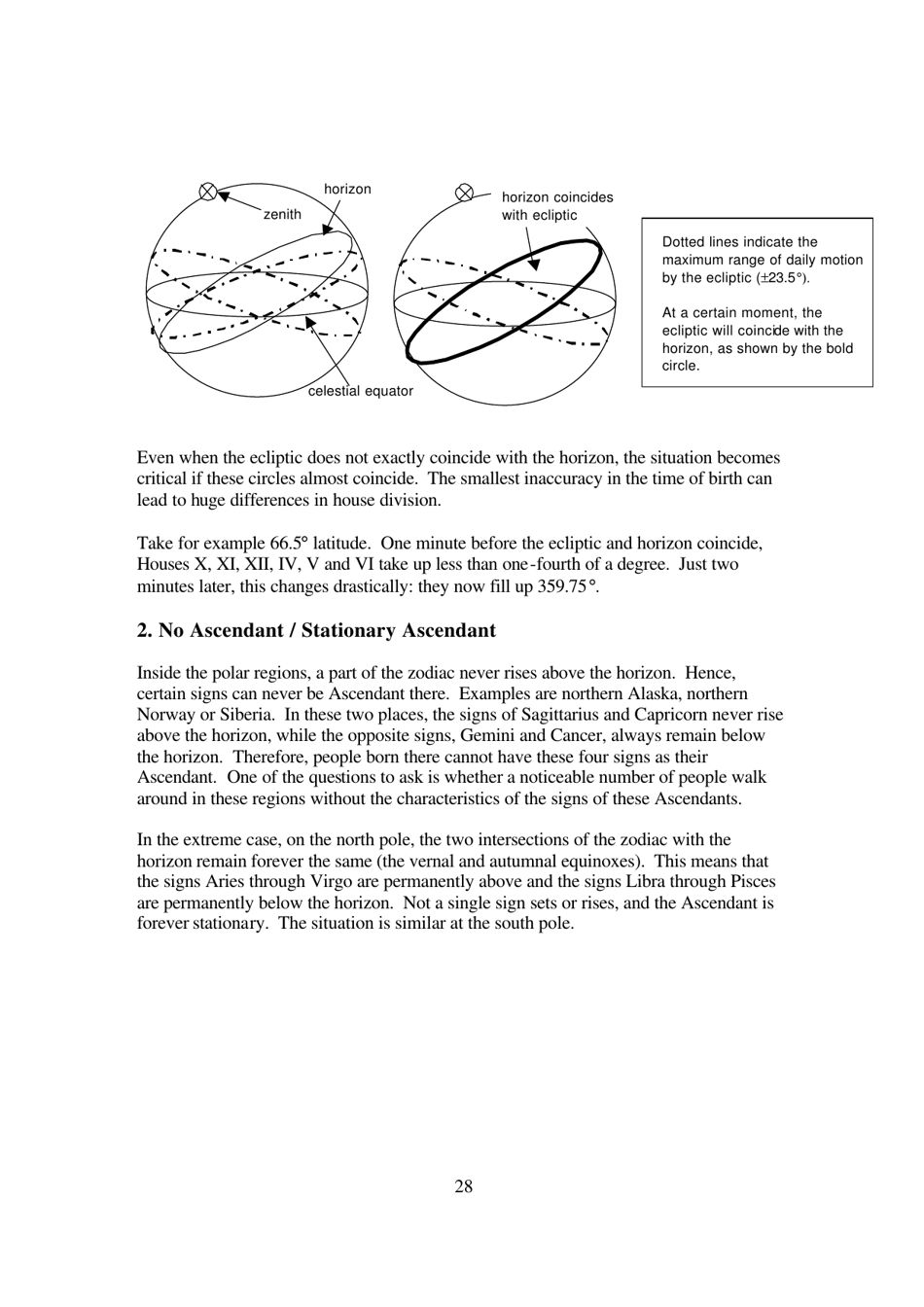 The Mathematics of Astrology: Does House Division Make Sense? - Undergraduate Research Opportunities Programme in Science, National University of Singapore - Singapore, Page 29