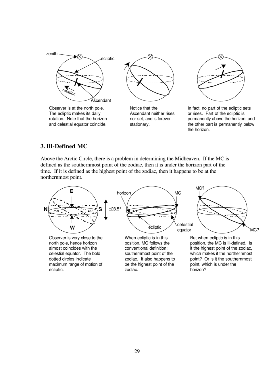 The Mathematics of Astrology: Does House Division Make Sense? - Undergraduate Research Opportunities Programme in Science, National University of Singapore - Singapore, Page 30