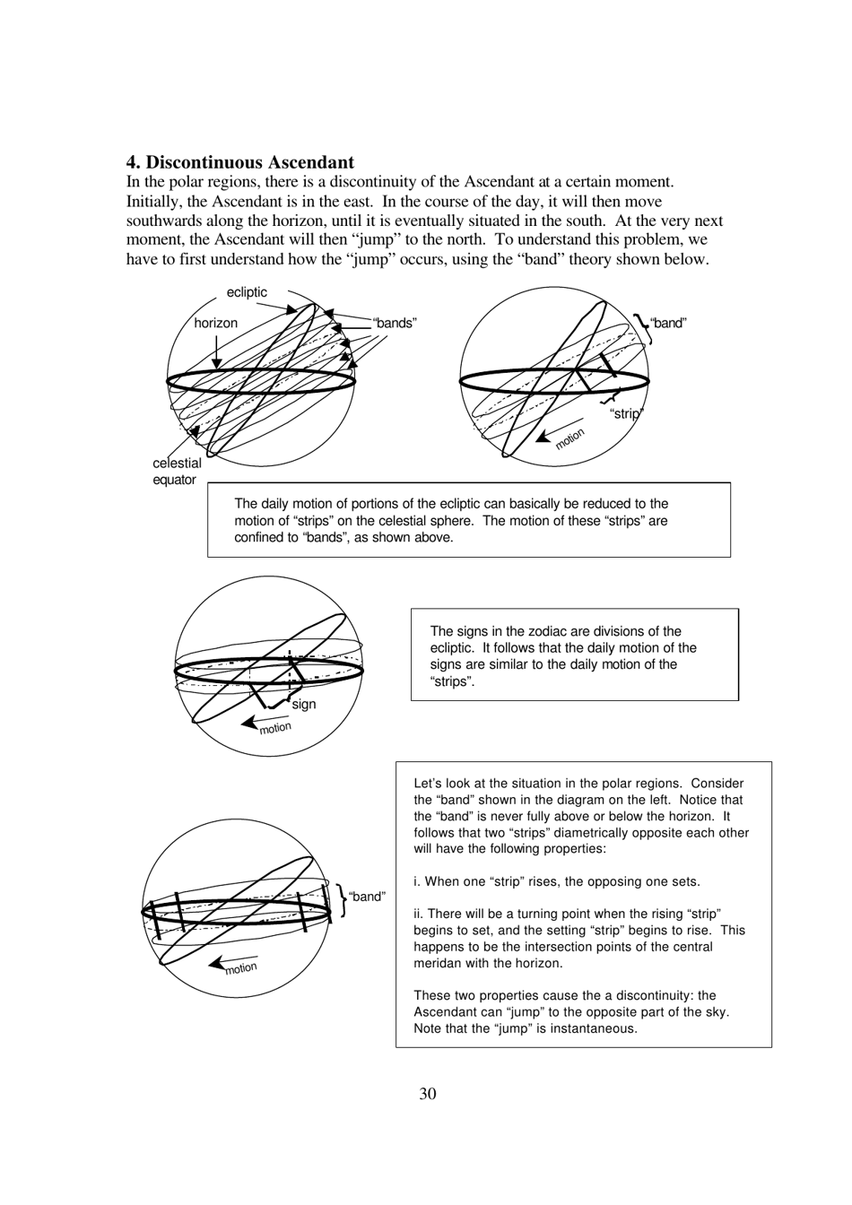 The Mathematics of Astrology: Does House Division Make Sense? - Undergraduate Research Opportunities Programme in Science, National University of Singapore - Singapore, Page 31