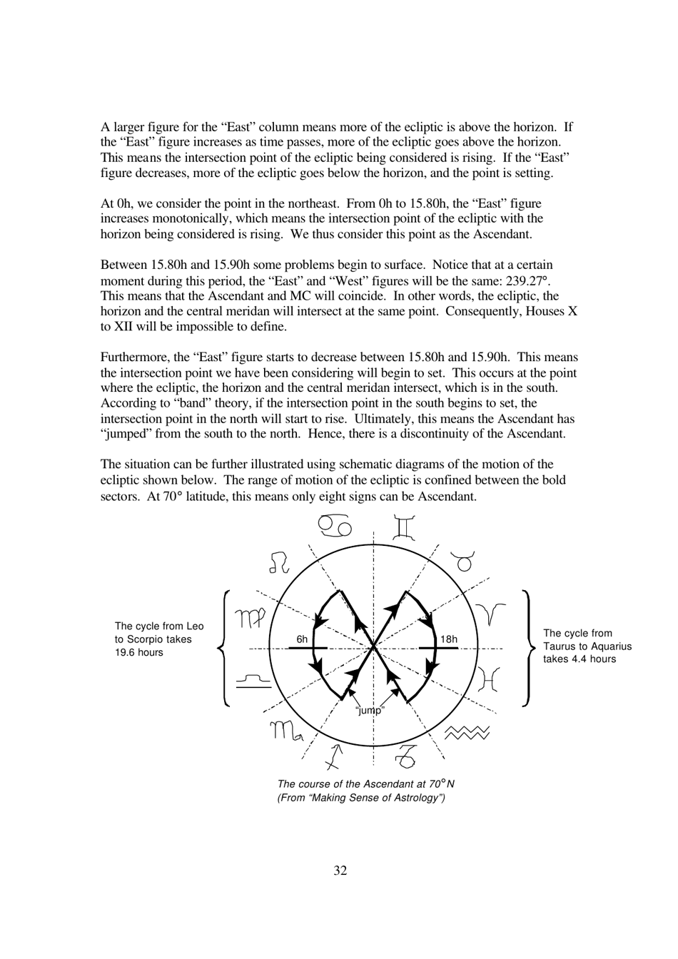 The Mathematics of Astrology: Does House Division Make Sense? - Undergraduate Research Opportunities Programme in Science, National University of Singapore - Singapore, Page 33