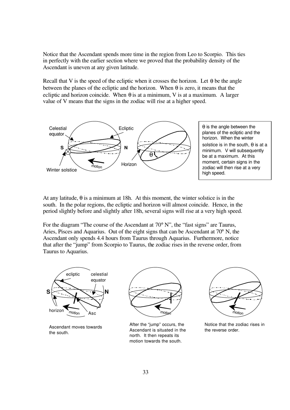 The Mathematics of Astrology: Does House Division Make Sense? - Undergraduate Research Opportunities Programme in Science, National University of Singapore - Singapore, Page 34
