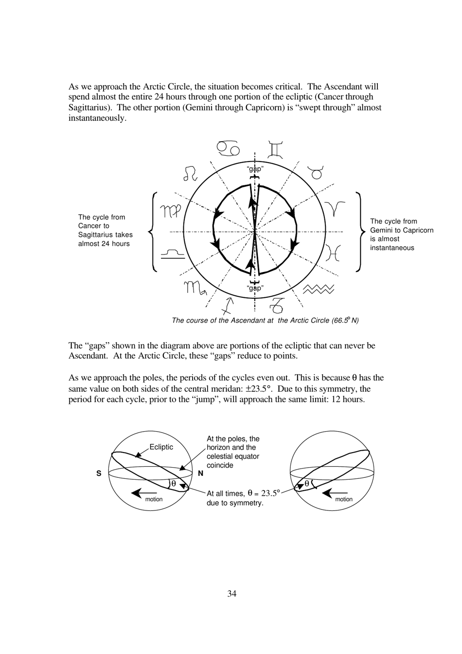 The Mathematics of Astrology: Does House Division Make Sense? - Undergraduate Research Opportunities Programme in Science, National University of Singapore - Singapore, Page 35