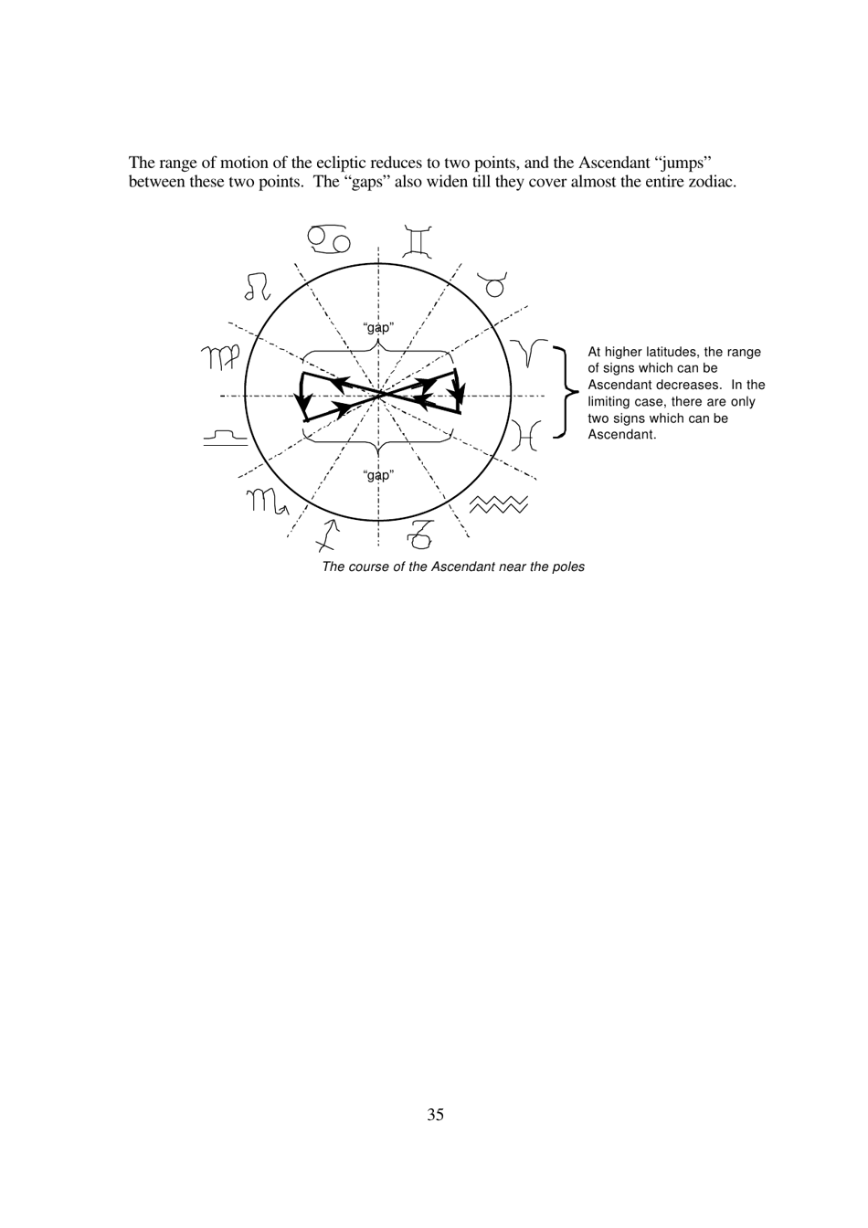 The Mathematics of Astrology: Does House Division Make Sense? - Undergraduate Research Opportunities Programme in Science, National University of Singapore - Singapore, Page 36
