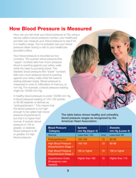 Understanding and Managing High Blood Pressure - American Heart Association, American Stroke Association, Page 3