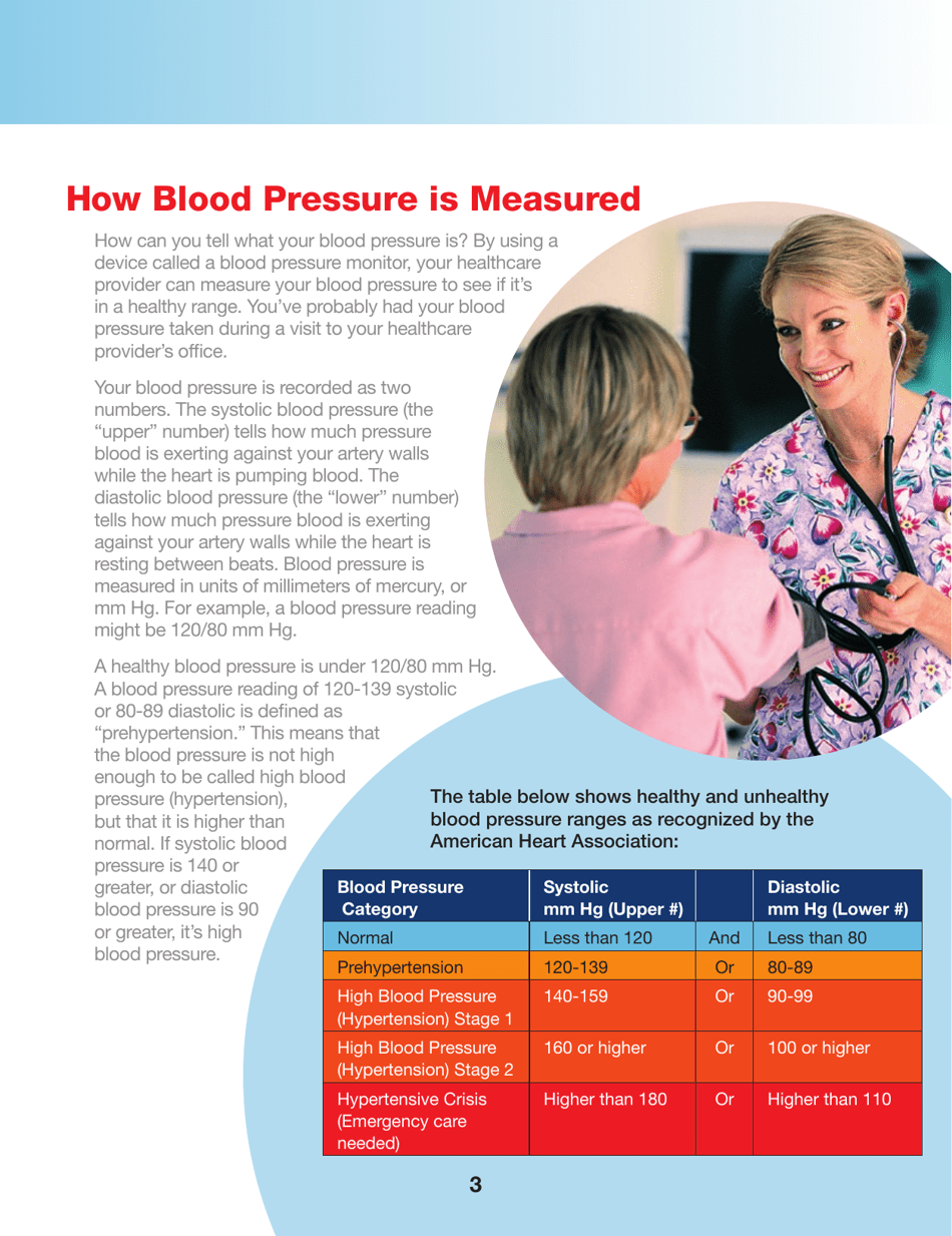 Understanding And Managing High Blood Pressure - American Heart ...