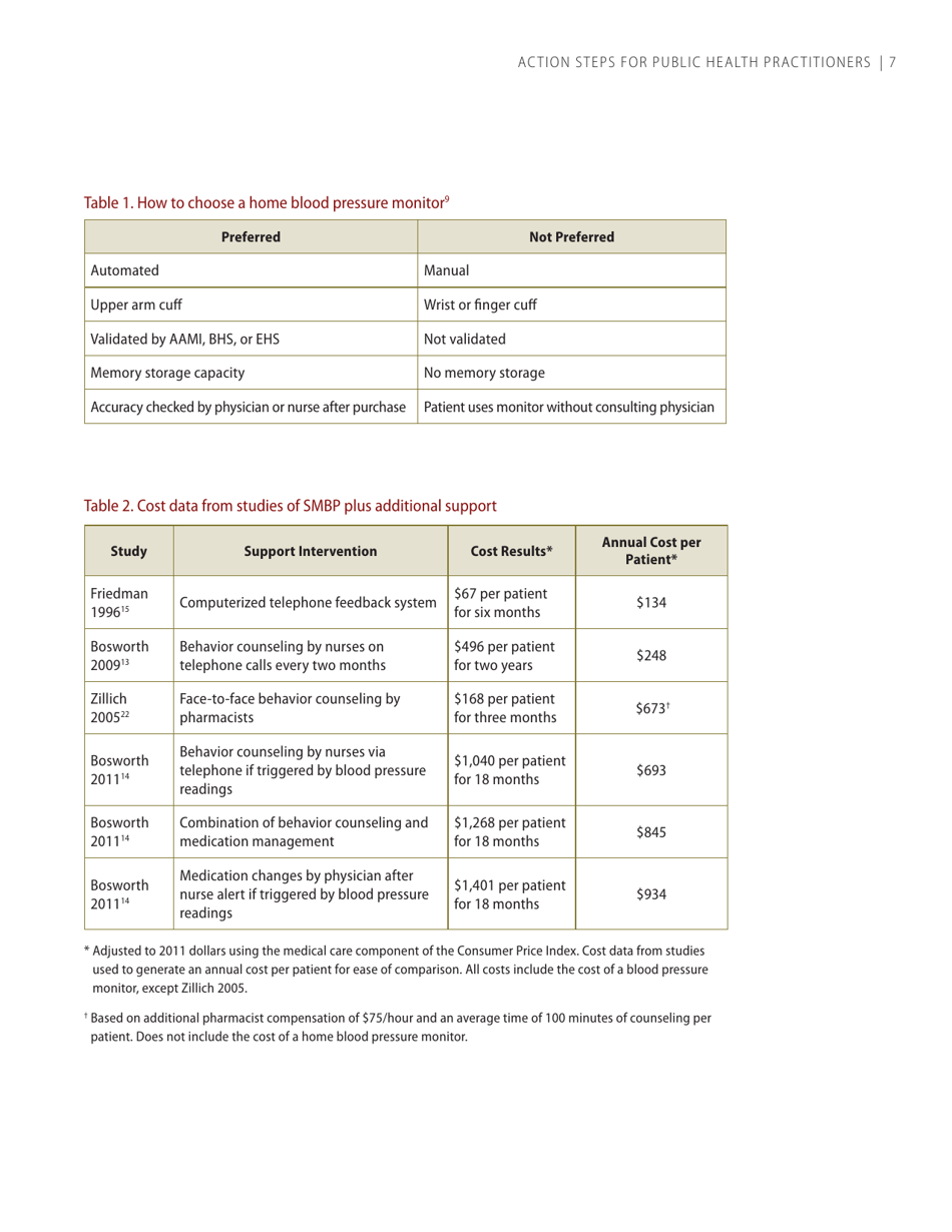Self-measured Blood Pressure Monitoring: Action Steps for Public Health Practitioners, Page 11