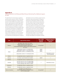 Self-measured Blood Pressure Monitoring: Action Steps for Public Health Practitioners, Page 21
