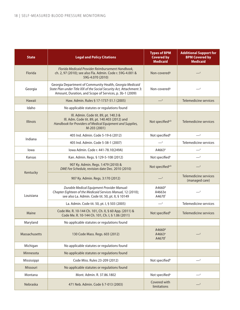 Self-measured Blood Pressure Monitoring: Action Steps for Public Health Practitioners, Page 22