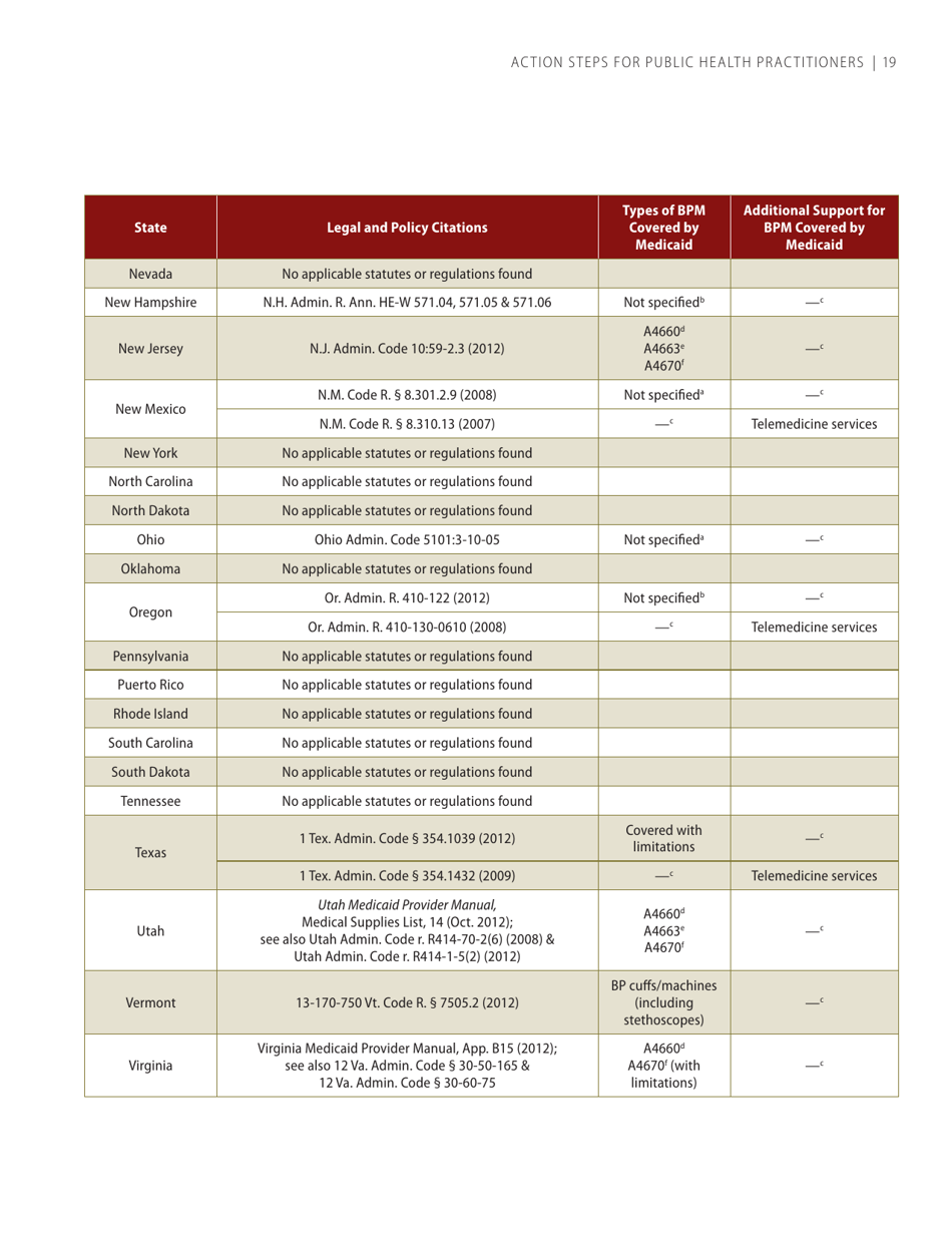 Self-measured Blood Pressure Monitoring: Action Steps for Public Health Practitioners, Page 23
