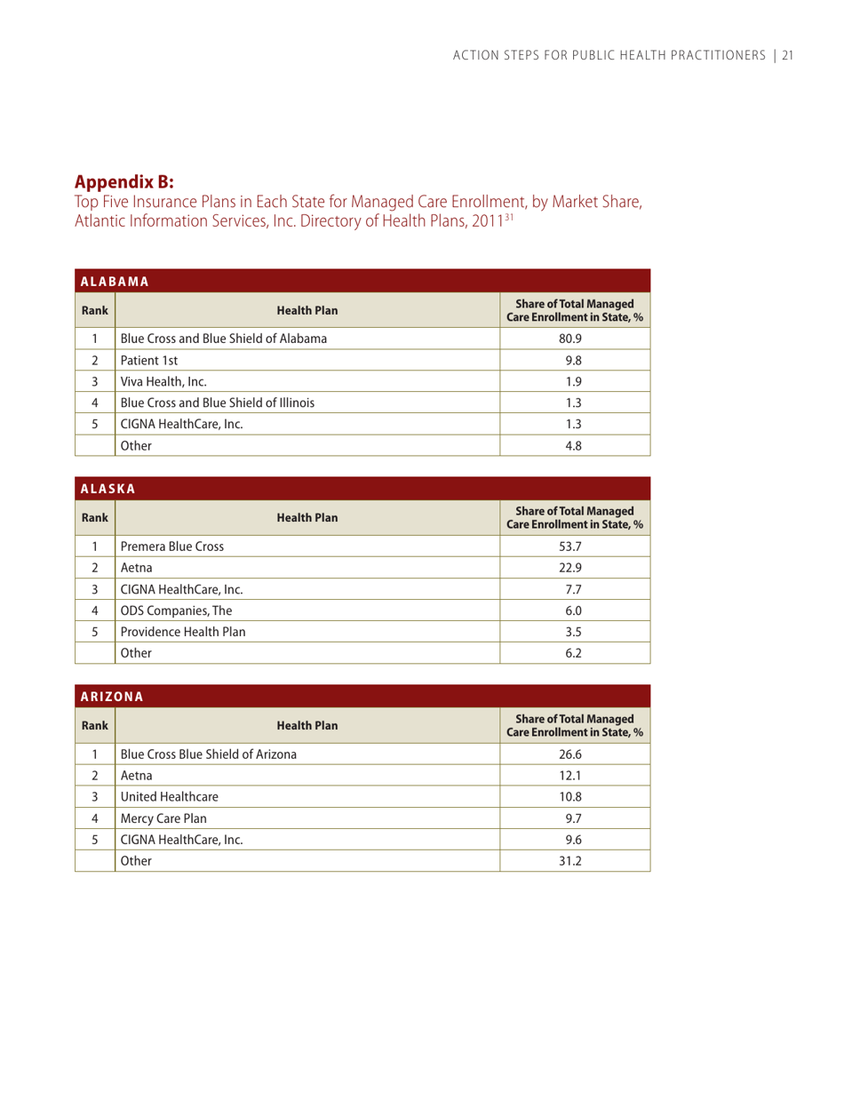 Self-measured Blood Pressure Monitoring: Action Steps for Public Health Practitioners, Page 25