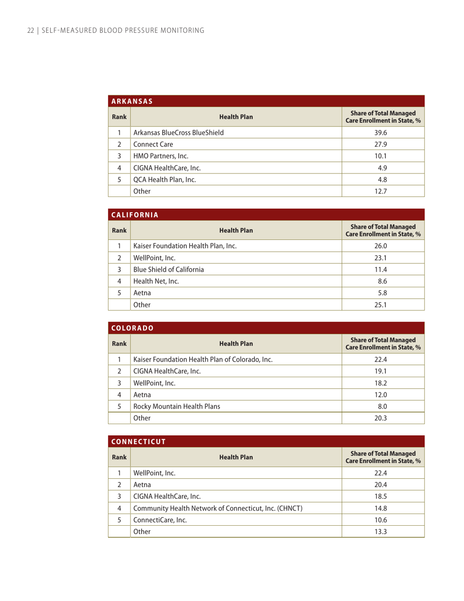 Self-measured Blood Pressure Monitoring: Action Steps for Public Health Practitioners, Page 26
