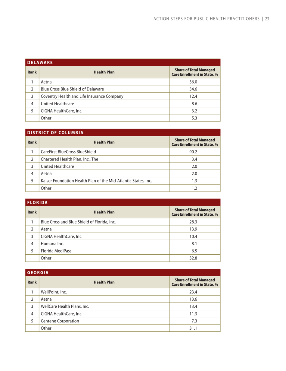 Self-measured Blood Pressure Monitoring: Action Steps for Public Health Practitioners, Page 27