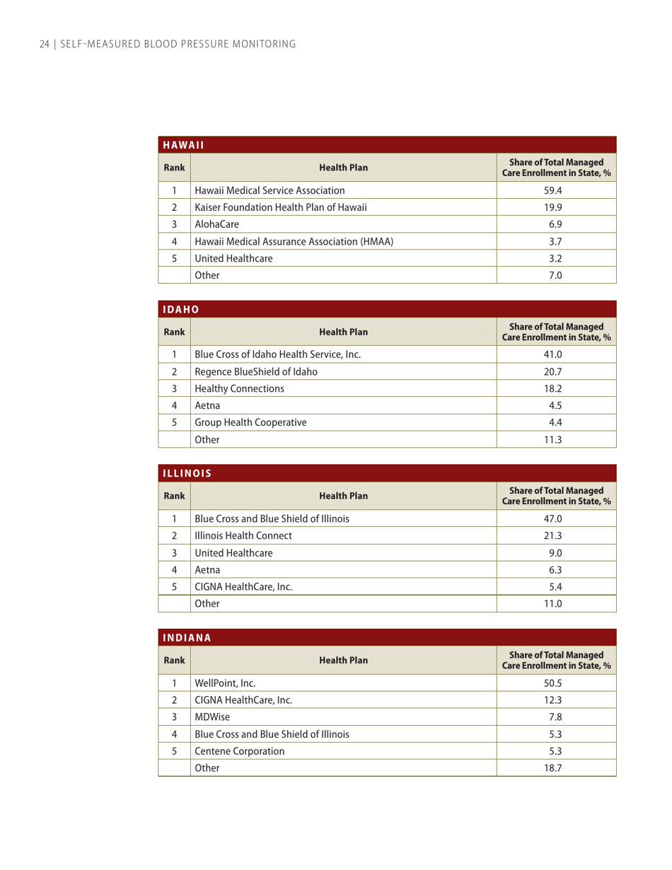 Self-measured Blood Pressure Monitoring: Action Steps for Public Health Practitioners, Page 28