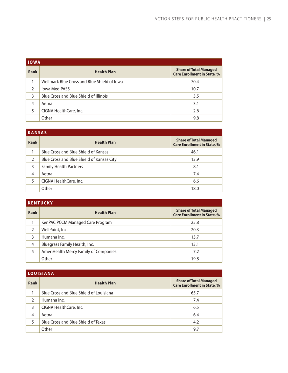 Self-measured Blood Pressure Monitoring: Action Steps for Public Health Practitioners, Page 29