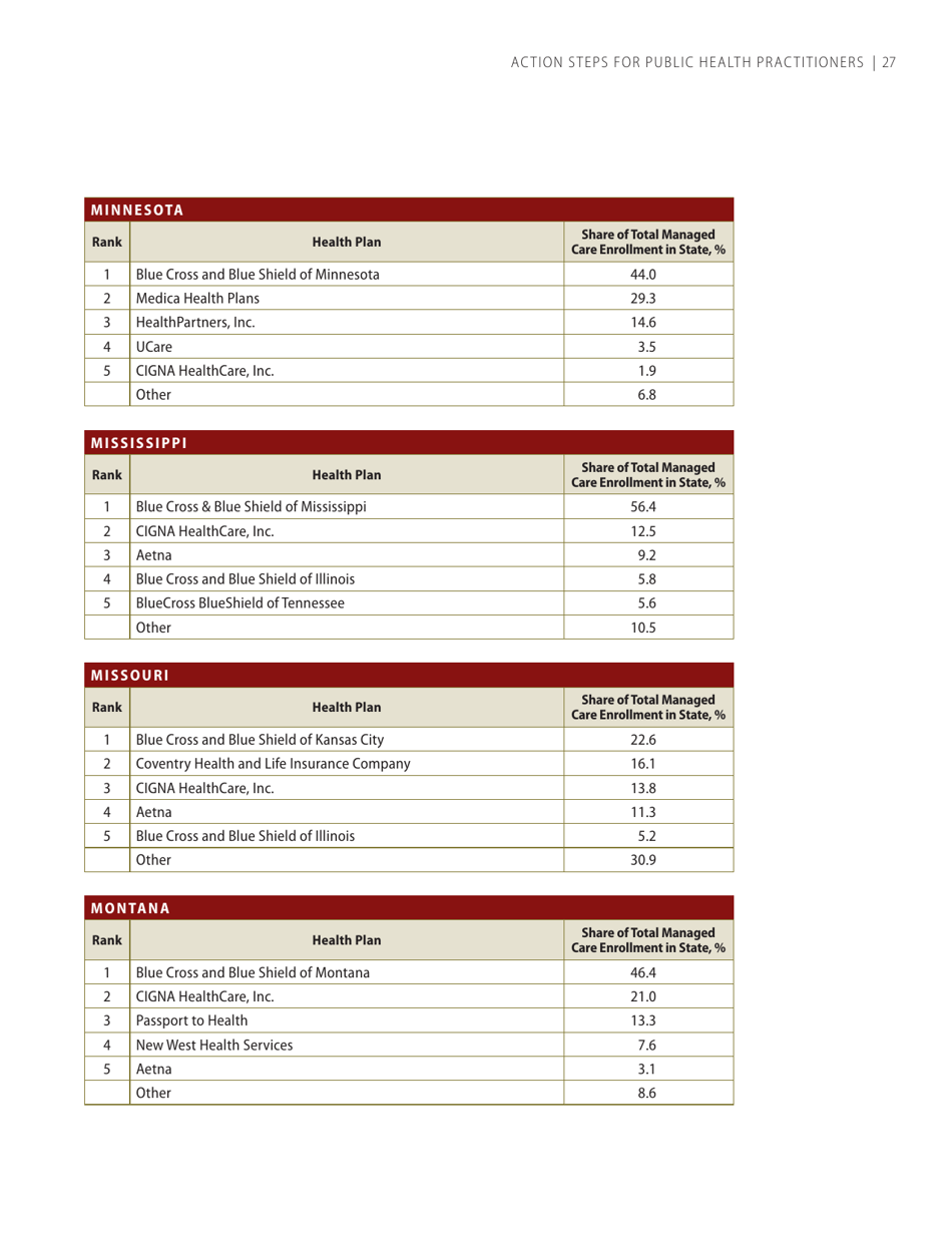 Self-measured Blood Pressure Monitoring: Action Steps for Public Health Practitioners, Page 31