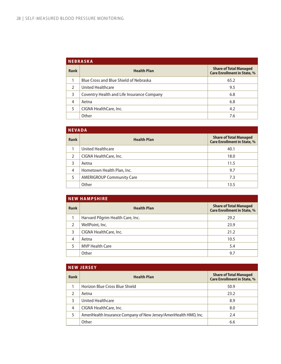 Self-measured Blood Pressure Monitoring: Action Steps for Public Health Practitioners, Page 32