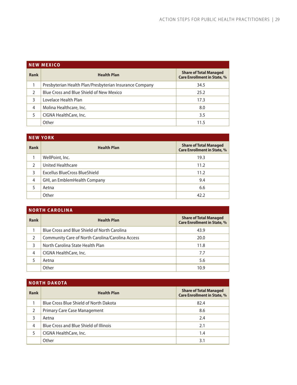 Self-measured Blood Pressure Monitoring: Action Steps for Public Health Practitioners, Page 33