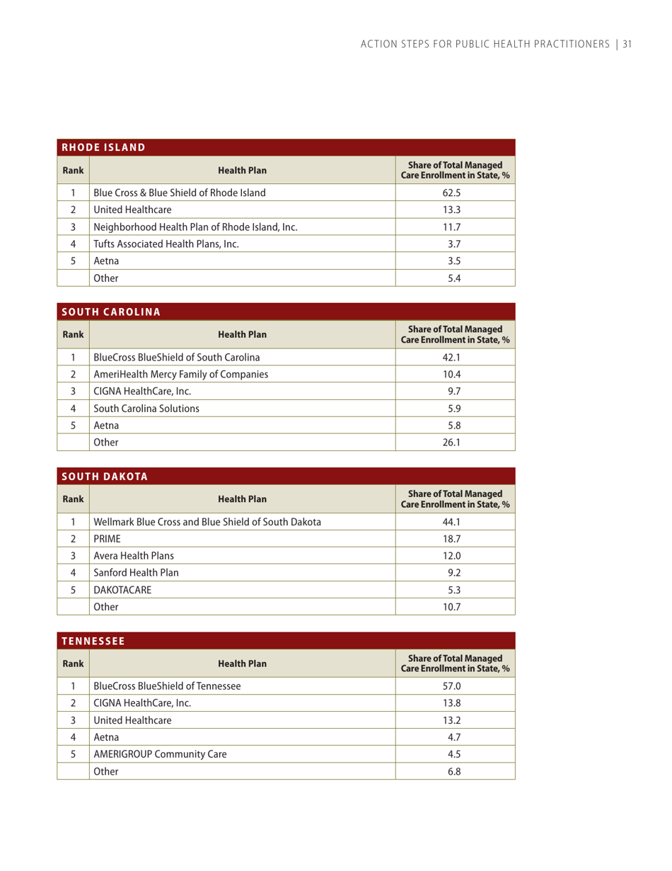 Self-measured Blood Pressure Monitoring: Action Steps for Public Health Practitioners, Page 35