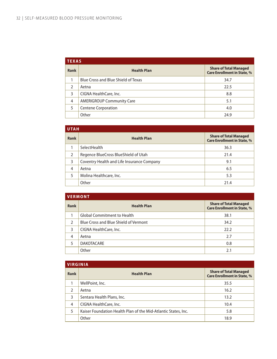 Self-measured Blood Pressure Monitoring: Action Steps for Public Health Practitioners, Page 36