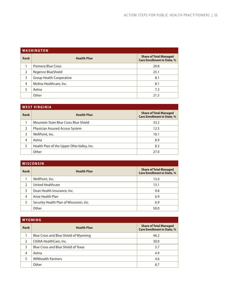 Self-measured Blood Pressure Monitoring: Action Steps for Public Health Practitioners, Page 37
