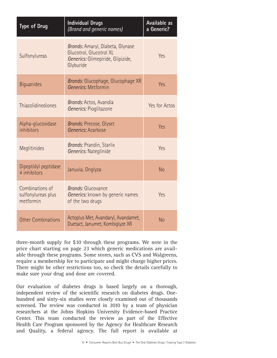 Consumer Reports Best Buy Drugs - the Oral Diabetes Drugs: Treating Type 2 Diabetes, Page 10