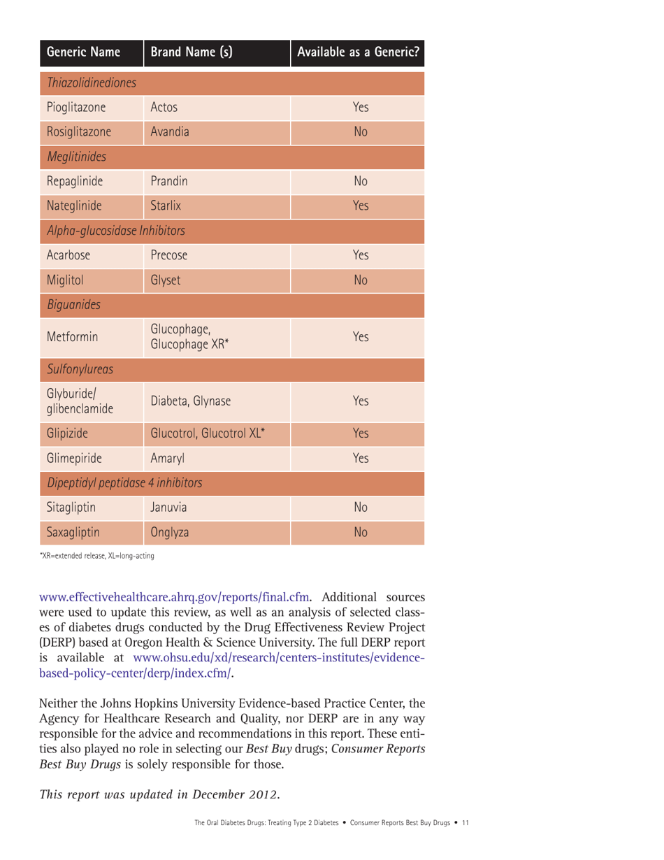 Consumer Reports Best Buy Drugs - the Oral Diabetes Drugs: Treating Type 2 Diabetes, Page 11