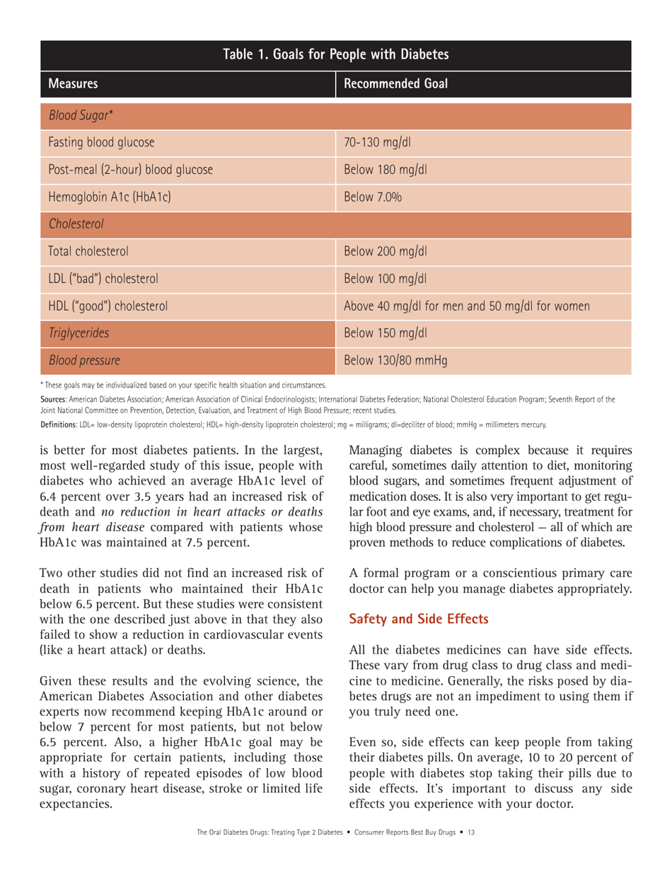 Consumer Reports Best Buy Drugs - the Oral Diabetes Drugs: Treating Type 2 Diabetes, Page 13