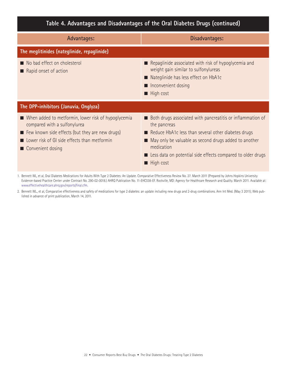 Consumer Reports Best Buy Drugs - the Oral Diabetes Drugs: Treating Type 2 Diabetes, Page 22