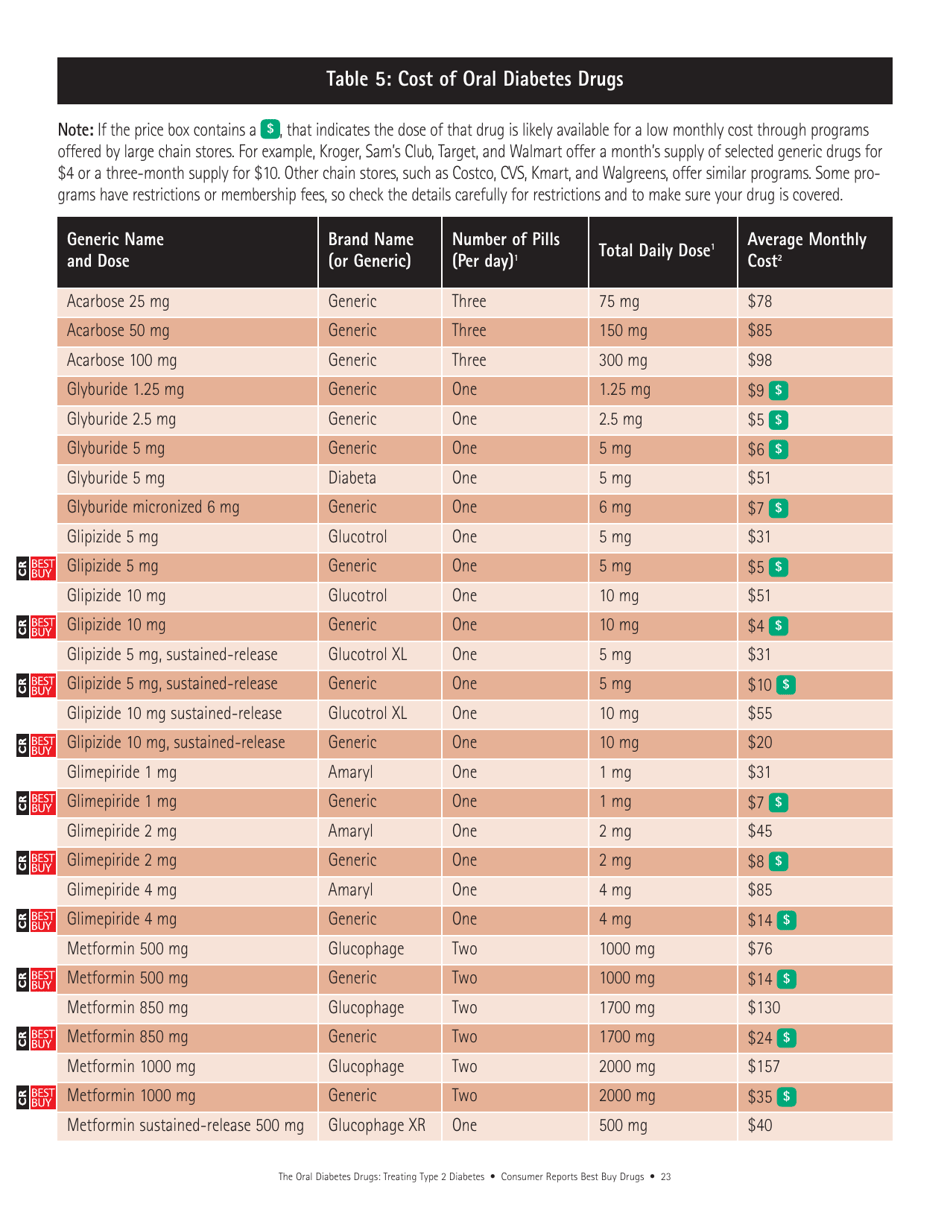 Consumer Reports Best Buy Drugs - the Oral Diabetes Drugs: Treating Type 2 Diabetes, Page 23