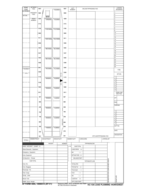 AF Form 4095 Kc-10a Load Planning Worksheet