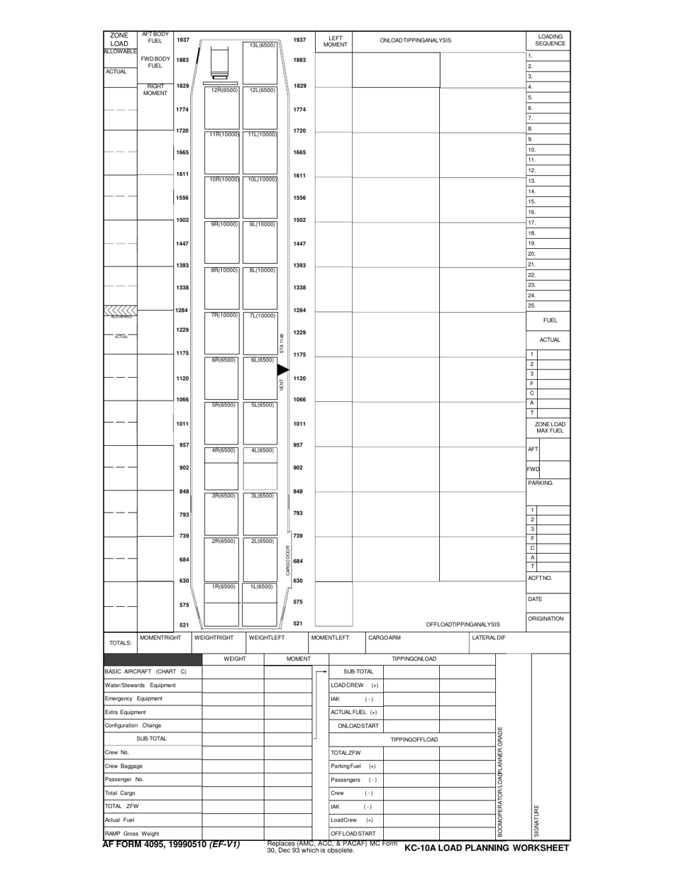 AF Form 4095 Kc-10a Load Planning Worksheet, Page 1