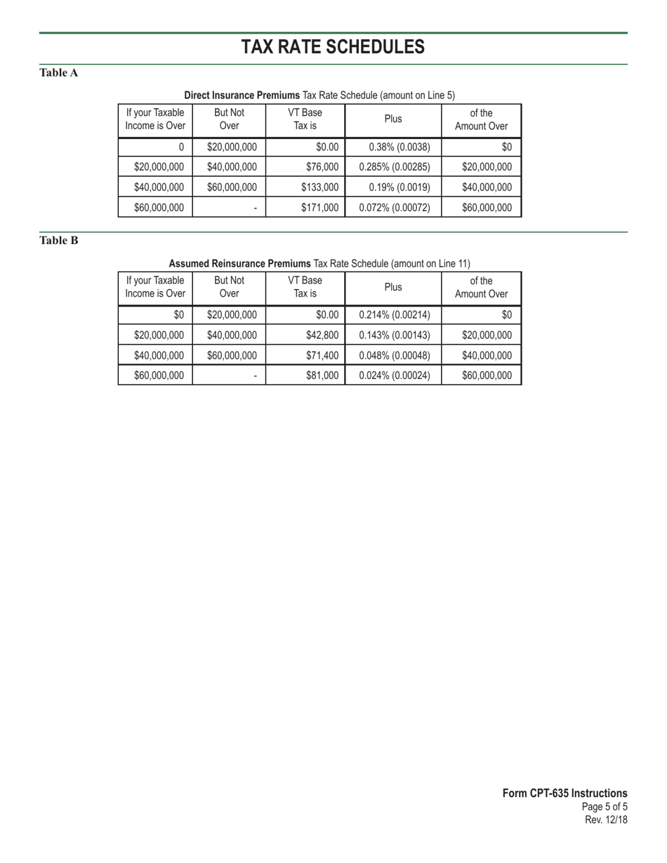 Instructions for VT Form CPT-635 Captive Insurance Tax Return - Vermont, Page 5