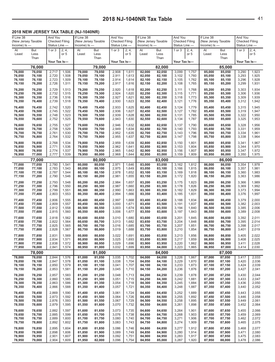 Instructions for Form NJ-1040NR New Jersey Income Tax Nonresident Return - New Jersey, Page 41