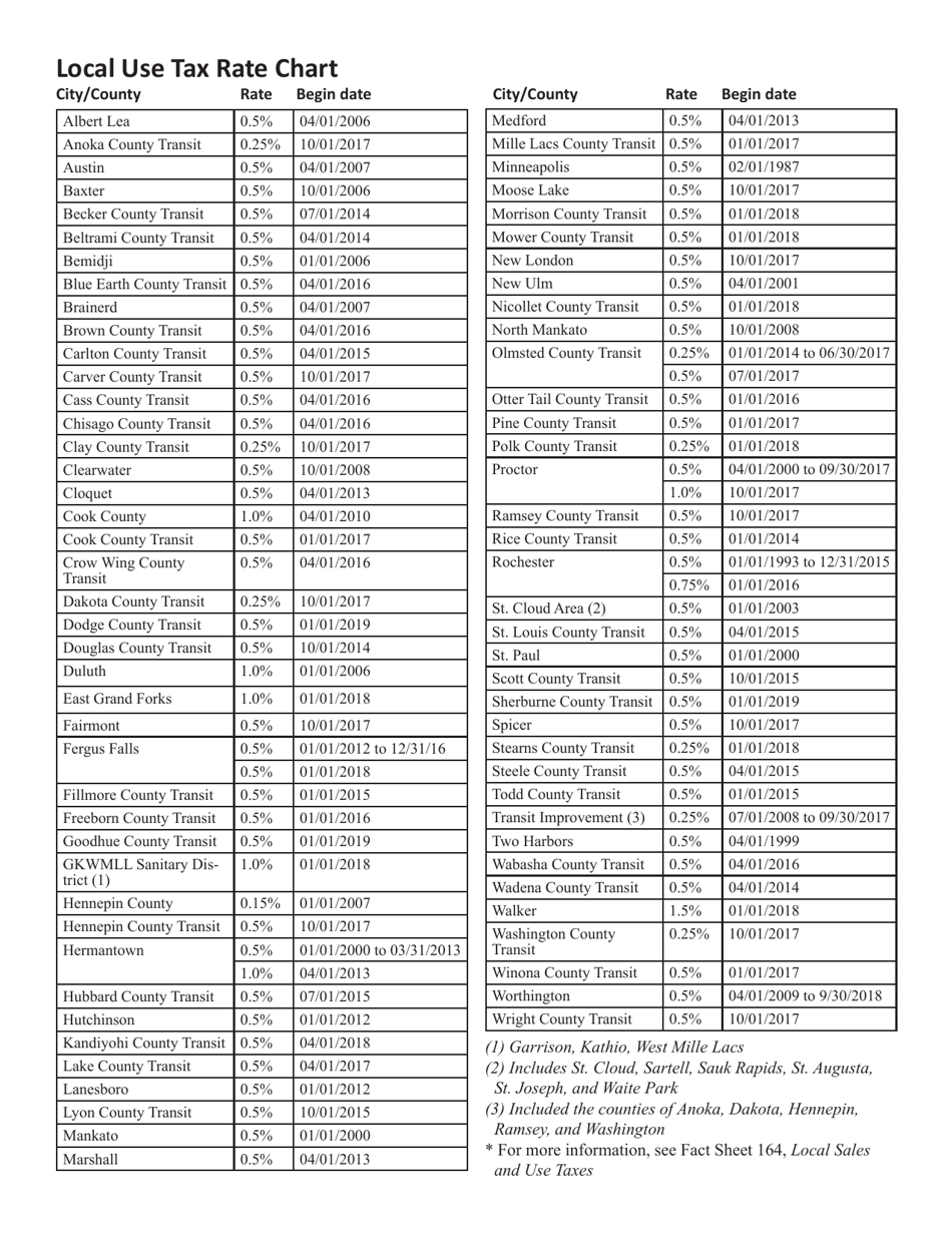 Form UT1 Individual Use Tax Return - Minnesota, Page 4