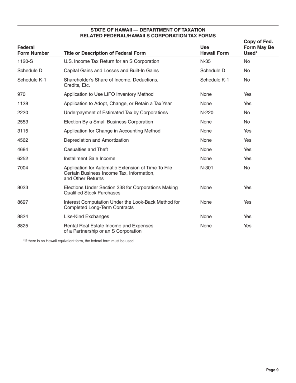 Instructions for Form N-35 S Corporation Income Tax Return - Hawaii, Page 9