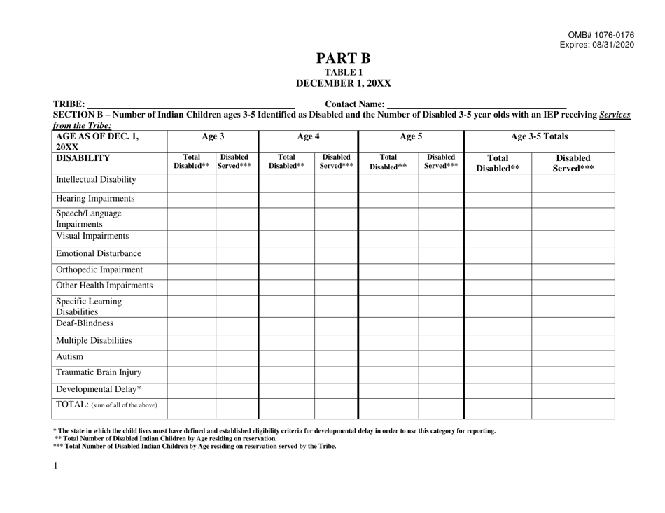 Ideia Tribal Count Data Requirements Part B (Children Aged 3 Through 5 Years), Page 5