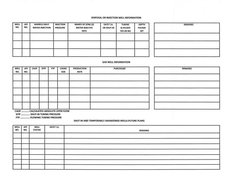 Osage Lease Status Report (Unplugged Wells Only) - Fill Out, Sign ...